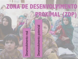 ZONA DE DESENVOLVIMENTO
PROXIMAL (ZDP)
Desenvolvimentoreal
Desenvolvimentopotencial
ZDP
 