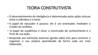 TEORIA CONSTRUTIVISTA
• O desenvolvimento da inteligência é determinado pelas ações mútuas
entre o indivíduo e o meio;
• O papel do educador é passivo: ele é um orientador, mediador e
criador de conflitos;
• O papel do acadêmico é ativo: a construção do conhecimento é o
fruto de sua ação;
• Responde aos estímulos externos agindo sobre eles para construir e
organizar o seu próprio aprendizado de forma cada vez mais
elaborada;
 