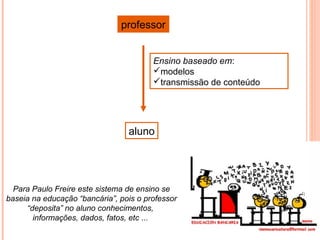 Ensino baseado em:
modelos
transmissão de conteúdo
professor
Para Paulo Freire este sistema de ensino se
baseia na educação “bancária”, pois o professor
“deposita” no aluno conhecimentos,
informações, dados, fatos, etc ...
aluno
 
