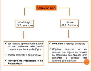 behaviorismo
metodológico
(J.B. Watson)
radical
(B.F. Skinner)
 ser humano aprende tudo a partir
do seu ambiente, não sendo
considerada a herança biológica;
 caráter empirista e determinista;
 Princípio da Frequencia e da
Recentidade.
 considera a herança biológica;
 Objetivo: descobrir as leis
naturais que regem as reações
do organismo que aprende para
aumentar o controle das
variáveis que o afetam.
 