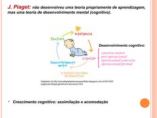 J. Piaget: não desenvolveu uma teoria propriamente de aprendizagem,
mas uma teoria de desenvolvimento mental (cognitivo).
Adaptado de http://psicologiadaeducacaoportfolio.blogspot.com.br/2013/02/
piaget-psicologia-genetica-e-educacao.html
sensório-motor
pré-operacional
operacional-concreto
operacional-formal
 Crescimento cognitivo: assimilação e acomodação
Desenvolvimento cognitivo:
 