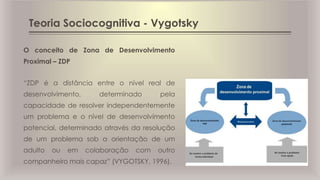 O conceito de Zona de Desenvolvimento
Proximal – ZDP
“ZDP é a distância entre o nível real de
desenvolvimento, determinado pela
capacidade de resolver independentemente
um problema e o nível de desenvolvimento
potencial, determinado através da resolução
de um problema sob a orientação de um
adulto ou em colaboração com outro
companheiro mais capaz” (VYGOTSKY, 1996).
Teoria Sociocognitiva - Vygotsky
 