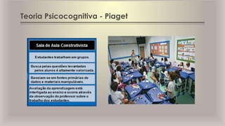 Teoria Psicocognitiva - Piaget
 