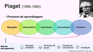 Piaget (1896-1980)
Situação Desequilíbrio Assimilação Acomodação Equilíbrio
 Processo de aprendizagem:
Método
psicogenético
Situação
problema
Dinâmica de
grupo
Tomada de
consciência Avaliação
(Ostermann & Cavalcanti, 2011; Präss, 2012)
 
