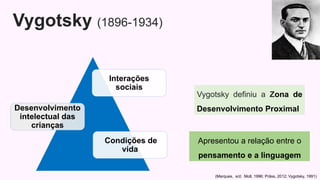 Vygotsky (1896-1934)
Desenvolvimento
intelectual das
crianças
Interações
sociais
Condições de
vida
Vygotsky definiu a Zona de
Desenvolvimento Proximal
Apresentou a relação entre o
pensamento e a linguagem
(Marques, s/d; Moll, 1996; Präss, 2012; Vygotsky, 1991)
 
