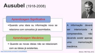 Ausubel (1918-2008)
 Quando as novas ideias não se relacionam
com as ideias já existentes.
Quando uma ideia ou informação nova se
relaciona com conceitos já assimilados.
Aprendizagem Significativa
A informação deverá
ser interiorizada e
compreendida, não
devendo existir apenas
uma memorização
mecânica.
Aprendizagem Mecânica
https://www.youtube.com/watch?v=ejXq5NM9Mck (Moreira, 1999; Präss, 2012)
 