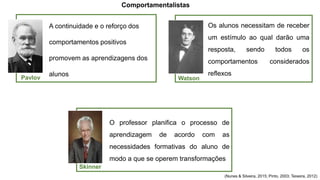 A continuidade e o reforço dos
comportamentos positivos
promovem as aprendizagens dos
alunos
Pavlov
Os alunos necessitam de receber
um estímulo ao qual darão uma
resposta, sendo todos os
comportamentos considerados
reflexos
Watson
O professor planifica o processo de
aprendizagem de acordo com as
necessidades formativas do aluno de
modo a que se operem transformações
Skinner
Comportamentalistas
(Nunes & Silveira, 2015; Pinto, 2003; Teixeira, 2012)
 