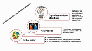 Influenciam
 o sistema de ensino;
 as políticas de escola, as opções curriculares;
 as estratégias para promover as aprendizagens.
As práticas
 podem ser aplicadas de
acordo com os estilos de
aprendizagem.
O professor deve
planificar
 os processos
de ensino, de
aprendizagem;
 avaliação de
acordo com as
necessidades
educativas.
 