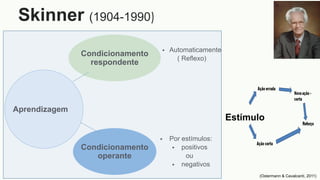 Skinner (1904-1990)
Estímulo
Condicionamento
operante
Condicionamento
respondente
 Automaticamente
( Reflexo)
 Por estímulos:
 positivos
ou
 negativos
Aprendizagem
(Ostermann & Cavalcanti, 2011)
 