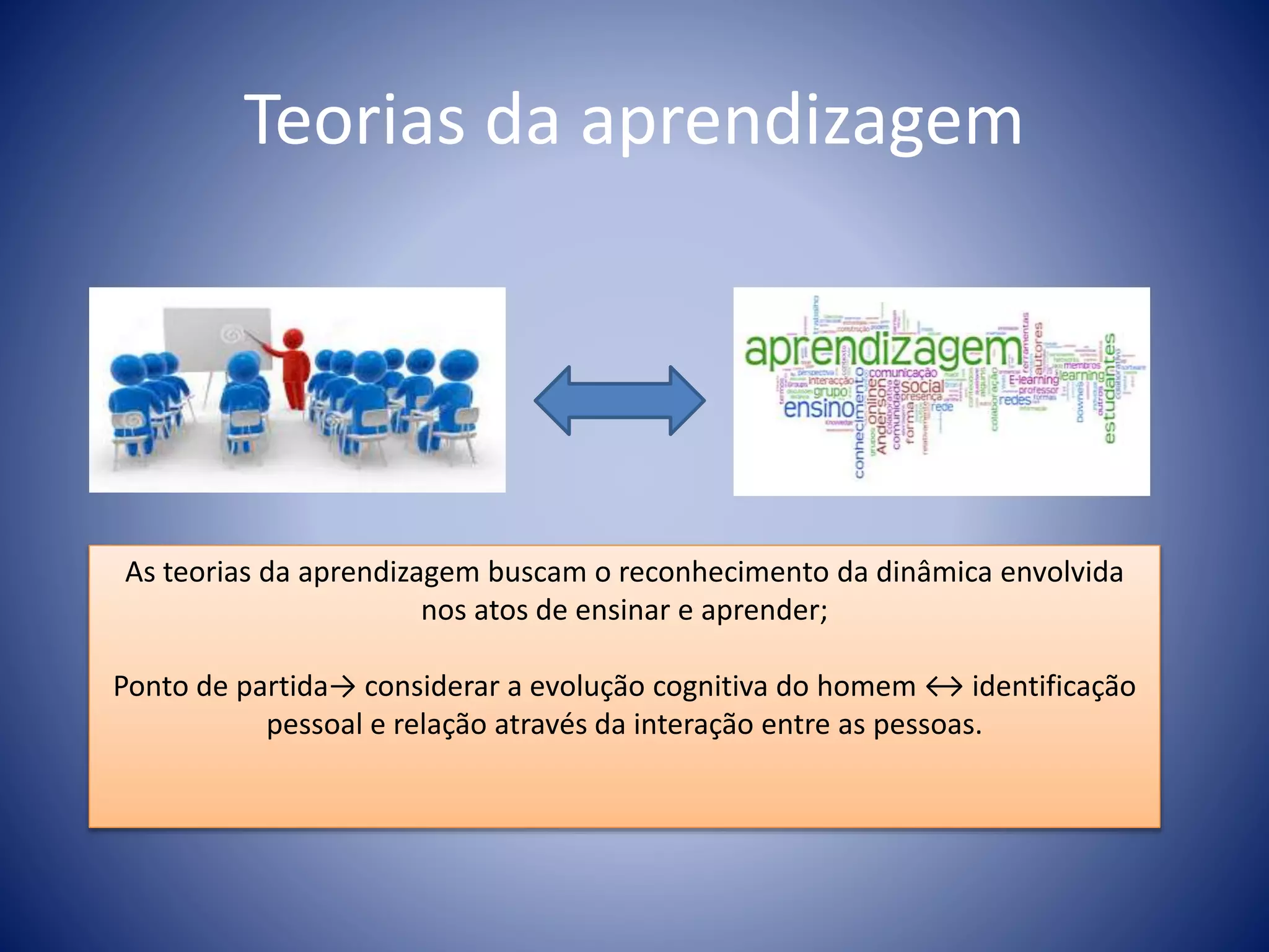 Teorias da aprendizagem camila de abreu fontes de oliveira | PPT