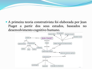  A primeira teoria construtivista foi elaborada por Jean
Piaget a partir dos seus estudos, baseados no
desenvolvimento cognitivo humano.
 