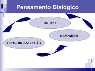 Pensamento Dialógico ORDEM  AUTO-ORGANIZAÇÃO  DESORDEM  