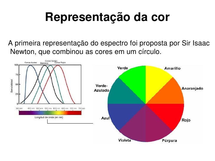 Teorias da cor cartografia temática
