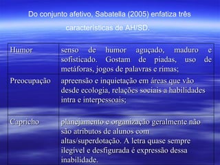 Do conjunto afetivo, Sabatella (2005) enfatiza três características de AH/SD.   Humor senso de humor aguçado, maduro e sofisticado. Gostam de piadas, uso de metáforas, jogos de palavras e rimas; Preocupação apreensão e inquietação em áreas que vão desde ecologia, relações sociais a habilidades intra e interpessoais; Capricho planejamento e organização geralmente não são atributos de alunos com altas/superdotação. A letra quase sempre ilegível e desfigurada é expressão dessa inabilidade. 