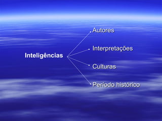 Autores Interpretações Culturas Período histórico Inteligências 
