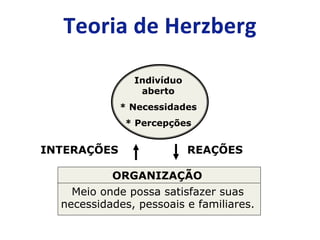 Indivíduo
aberto
* Necessidades
* Percepções
ORGANIZAÇÃO
Meio onde possa satisfazer suas
necessidades, pessoais e familiares.
INTERAÇÕES REAÇÕES
 