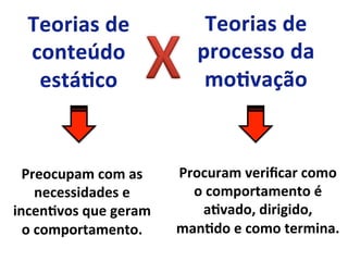 Preocupam	
  com	
  as	
  
necessidades	
  e	
  
incenLvos	
  que	
  geram	
  
o	
  comportamento.	
  
Procuram	
  veriﬁcar	
  como	
  
o	
  comportamento	
  é	
  
aLvado,	
  dirigido,	
  
manLdo	
  e	
  como	
  termina.	
  
 