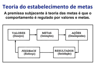 A premissa subjacente à teoria das metas é que o
comportamento é regulado por valores e metas.
 
