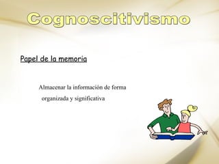 Cognoscitivismo Papel de la memoria Almacenar la información de forma  organizada y significativa 