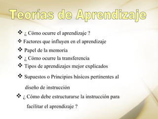 Teorías de Aprendizaje ¿ Cómo ocurre el aprendizaje ? Factores que influyen en el aprendizaje Papel de la memoria ¿ Cómo ocurre la transferencia Tipos de aprendizajes mejor explicados  Supuestos o Principios básicos pertinentes al diseño de instrucción  ¿ Cómo debe estructurarse la instrucción para facilitar el aprendizaje ? 