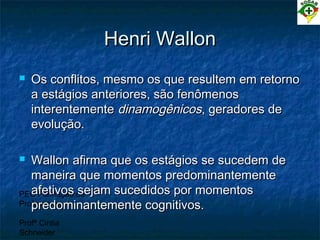 PEC Formação de
Professores
Profª Cintia
Schneider
Henri WallonHenri Wallon
 Os conflitos, mesmo os que resultem em retornoOs conflitos, mesmo os que resultem em retorno
a estágios anteriores, são fenômenosa estágios anteriores, são fenômenos
interentementeinterentemente dinamogênicosdinamogênicos, geradores de, geradores de
evolução.evolução.
 Wallon afirma que os estágios se sucedem deWallon afirma que os estágios se sucedem de
maneira que momentos predominantementemaneira que momentos predominantemente
afetivos sejam sucedidos por momentosafetivos sejam sucedidos por momentos
predominantemente cognitivos.predominantemente cognitivos.
 