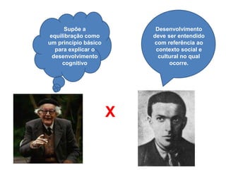 Supõe a
equilibração como
um princípio básico
para explicar o
desenvolvimento
cognitivo
X
Desenvolvimento
deve ser entendido
com referência ao
contexto social e
cultural no qual
ocorre.
 