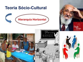 Teoria Sócio-Cultural
Hierarquia Horizontal
 