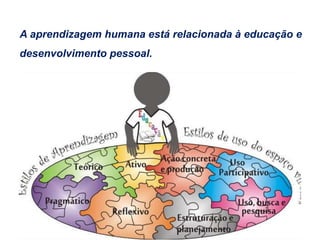 A aprendizagem humana está relacionada à educação e
desenvolvimento pessoal.
 