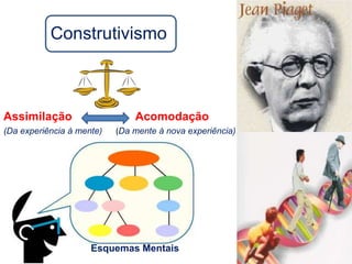 Construtivismo
Assimilação Acomodação
(Da experiência à mente) (Da mente à nova experiência)
Esquemas Mentais
 