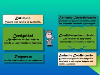 Contiguidad Asociación de dos eventos debida al apareamiento repetido. Respuesta acción observable a un estímulo  Estimulo Incondicionado Estímulo que produce automáticamente una respuesta emocional o psicológica. Condicionamiento clasico Asociación de respuestas automáticas a estímulos nuevos. Estimulo Evento que activa la conducta. Estimulo Condicionado Estímulo que produce una respuesta emocional o psicológica después del condicionamiento.  