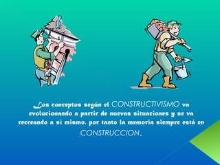 Los conceptos según el  CONSTRUCTIVISMO  va evolucionando a partir de nuevas situaciones y se va recreando a sí mismo, por tanto la memoria siempre está en  CONSTRUCCION . 