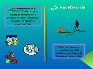 La transferencia  La transferencia en el  CONSTRUCTIVISMO  se da cuando se envuelve en la persona en tareas auténticas anclados en contextos significativos. Para que ocurra la transferencia  debe precisarse las tareas de las tareas con claridad. 
