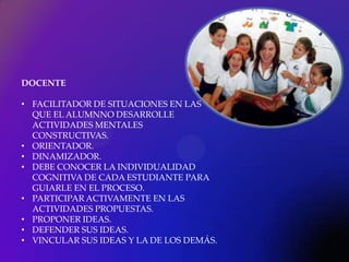 DOCENTE

• FACILITADOR DE SITUACIONES EN LAS
  QUE EL ALUMNNO DESARROLLE
  ACTIVIDADES MENTALES
  CONSTRUCTIVAS.
• ORIENTADOR.
• DINAMIZADOR.
• DEBE CONOCER LA INDIVIDUALIDAD
  COGNITIVA DE CADA ESTUDIANTE PARA
  GUIARLE EN EL PROCESO.
• PARTICIPAR ACTIVAMENTE EN LAS
  ACTIVIDADES PROPUESTAS.
• PROPONER IDEAS.
• DEFENDER SUS IDEAS.
• VINCULAR SUS IDEAS Y LA DE LOS DEMÁS.
 