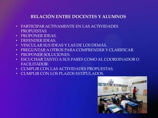 RELACIÓN ENTRE DOCENTES Y ALUMNOS

• PARTICIPAR ACTIVAMENTE EN LAS ACTIVIDADES
  PROPUESTAS.
• PROPONER IDEAS.
• DEFENDER IDEAS.
• VINCULAR SUS IDEAS Y LAS DE LOS DEMÁS.
• PREGUNTAR A OTROS PARA COMPRENDER Y CLARIFICAR.
• PROPONER SOLUCIONES.
• ESCUCHAR TANTO A SUS PARES COMO AL COORDINADOR O
  FACILITADOR.
• CUMPLIR CON LAS ACTIVIDADES PROPUESTAS.
• CUMPLIR CON LOS PLAZOS ESTIPULADOS.
 