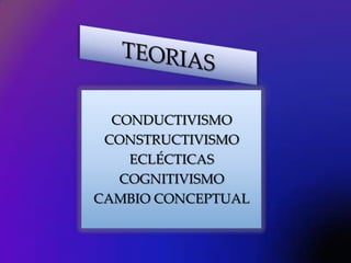 CONDUCTIVISMO
 CONSTRUCTIVISMO
    ECLÉCTICAS
   COGNITIVISMO
CAMBIO CONCEPTUAL
 