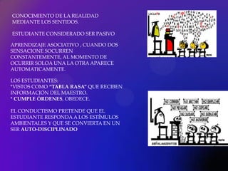 CONOCIMIENTO DE LA REALIDAD
MEDIANTE LOS SENTIDOS.

ESTUDIANTE CONSIDERADO SER PASIVO

APRENDIZAJE ASOCIATIVO , CUANDO DOS
SENSACIONE SOCURREN
CONSTANTEMENTE, AL MOMENTO DE
OCURRIR SOLOA UNA LA OTRA APARECE
AUTOMATICAMENTE.

LOS ESTUDIANTES:
*VISTOS COMO “TABLA RASA” QUE RECIBEN
INFORMACIÓN DEL MAESTRO.
* CUMPLE ÓRDENES, OBEDECE.

EL CONDUCTISMO PRETENDE QUE EL
ESTUDIANTE RESPONDA A LOS ESTÍMULOS
AMBIENTALES Y QUE SE CONVIERTA EN UN
SER AUTO-DISCIPLINADO
 