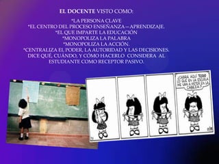 EL DOCENTE VISTO COMO:
                  *LA PERSONA CLAVE
  *EL CENTRO DEL PROCESO ENSEÑANZA—APRENDIZAJE.
            *EL QUE IMPARTE LA EDUCACIÓN
               *MONOPOLIZA LA PALABRA
               *MONOPOLIZA LA ACCIÓN.
*CENTRALIZA EL PODER, LA AUTORIDAD Y LAS DECISIONES.
  DICE QUÉ, CUÁNDO, Y CÓMO HACERLO CONSIDERA AL
         ESTUDIANTE COMO RECEPTOR PASIVO.
 