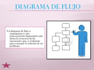 DIAGRAMA DE FLUJO


Un diagrama de flujo u
  organigrama es una
  representación diagramática que
  ilustra la secuencia de las
  operaciones que se realizarán
  para conseguir la solución de un
  problema
 