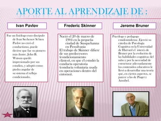 APORTE AL APRENDIZAJE DE :
       Ivan Pavlov                   Frederic Skinner                    Jerome Bruner

Fue un fisiólogo ruso discípulo   Nació el 20 de marzo de          Psicólogo y pedagogo
    de Ivan Sechenov Si bien           1904 en la pequeña               estadounidense. Ejerció su
    Pavlov no creó el                  ciudad de Susquehanna            cátedra de Psicología
    conductismo, puede                 en Pensilvania                   Cognitiva en la Universidad
    decirse que fue su pionero    El trabajo de Skinner difiere         de Harvard el interés de
    más ilustre. John B.          de sus predecesores                   Bruner por la evolución de
    Watson quedó                  (condicionamiento                     las habilidades cognitivas del
                                  clásico), en que él estudió la        niño y por la necesidad de
    impresionado por sus
                                  conducta operatoria                   estructurar adecuadamente
    estudios, y adoptó como                                             los contenidos educativos le
                                  (conducta voluntaria usada
    piedra angular de             en operaciones dentro del             llevó a desarrollar una teoría
    su sistema el reflejo         entorno).                             que, en ciertos aspectos, se
    condicionado.                                                       parece a las de Piaget y
                                                                        Ausubel.
 