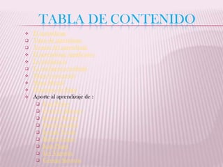 TABLA DE CONTENIDO
   El aprendizaje
   Tipos de aprendizaje
   Teorías del aprendizaje
   El aprendizaje significativo
   La inteligencia
   La inteligencia múltiple
   Mapa Conceptual
   Mapa Mental
   Diagrama de flujos
   Aporte al aprendizaje de :
      Ivan Pavlov
      Frederic Skinner
      Jerome Bruner
      David Ausubel
      Joseph Novak
      Robert Gagné
      Jean Piaget
      Lev Vigotsky
      George Siemens
 