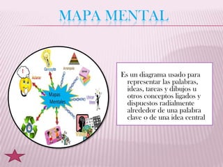 MAPA MENTAL


      Es un diagrama usado para
        representar las palabras,
        ideas, tareas y dibujos u
        otros conceptos ligados y
        dispuestos radialmente
        alrededor de una palabra
        clave o de una idea central
 