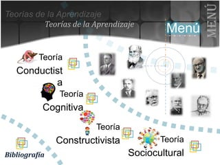 Menú
Teorías de la Aprendizaje
          Teorías de la Aprendizaje
                                             Menú

          Teoría
   Conductist
      Clic a
                Teoría
           Cognitiva
               Clic
                         Teoría
                Constructivista          Teoría
                      Clic
Bibliografía                      Sociocultural
                                      Clic
 
