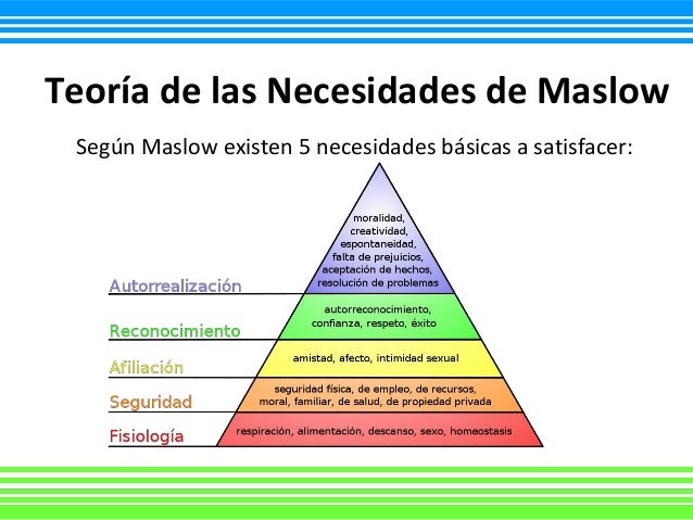 Teorias de contenido