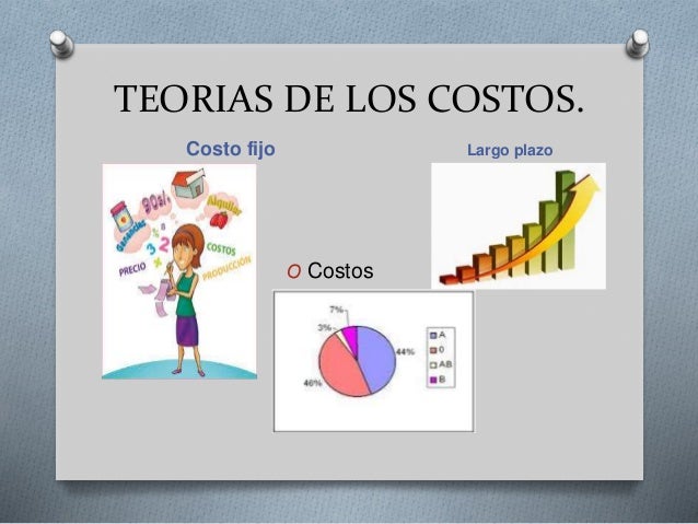 Teorias de costos de produccion