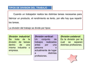 Cuando un trabajador realiza las distintas tareas necesarias para
fabricar un producto, el rendimiento es lento, por ello hay que repartir
las tareas.
La división del trabajo se divide por tipos:
TIPOS DE DIVISION DEL TRABAJOTIPOS DE DIVISION DEL TRABAJO
División industrial:
Se trata de la
división de tareas
dentro de una
misma industria o
empresa.
División industrial:
Se trata de la
división de tareas
dentro de una
misma industria o
empresa.
División vertical:
Un conjunto de
trabajos realizados
antes por una
persona o
actualmente de lugar
a distintas
profesiones.
División vertical:
Un conjunto de
trabajos realizados
antes por una
persona o
actualmente de lugar
a distintas
profesiones.
División colateral:
Es la división por la
cual se separan
distintas profesiones.
División colateral:
Es la división por la
cual se separan
distintas profesiones.
 