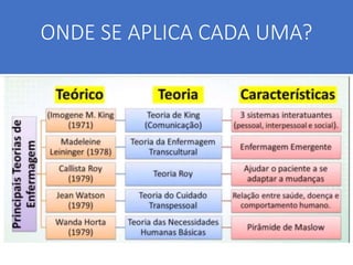 ONDE SE APLICA CADA UMA?
 