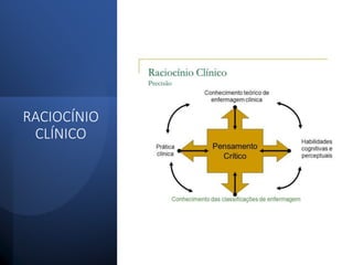 RACIOCÍNIO
CLÍNICO
 