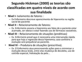 Segundo Hickman (2000) as teorias são
classificadas em quatro níveis de acordo com
sua finalidade
• Nível I- Isolamento de fatores :
– Ex Enfermeiro descreve aparecimento de hiperemia na região
sacral do paciente

• Nível II – Relacionamento de fatores:
– Ex. Enfermeiro associa a hiperemia aos fatos de o paciente estar
acamado, ser obeso e estar fazendo uso de fármacos vasoativos.

• Nível III – Relacionamento de situações (preditivas)
– Ex. Enfermeiro prevê que é necessária uma intervenção rápida
para que haja a regressão dessa hiperemia; caso contrário a
evolução será prejudicial ao paciente.

• Nível IV – Produtora de situações (prescritiva).
– Ex. O Enfermeiro atua prescrevendo ações para a minimizar a
evolução dessa lesão, entre elas mudança de decúbito, uso de
colchão especial, hidratação da pele...

 