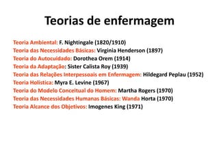 Teorias de enfermagem
Teoria Ambiental: F. Nightingale (1820/1910)
Teoria das Necessidades Básicas: Virginia Henderson (1897)
Teoria do Autocuidado: Dorothea Orem (1914)
Teoria da Adaptação: Sister Calista Roy (1939)
Teoria das Relações Interpessoais em Enfermagem: Hildegard Peplau (1952)
Teoria Holística: Myra E. Levine (1967)
Teoria do Modelo Conceitual do Homem: Martha Rogers (1970)
Teoria das Necessidades Humanas Básicas: Wanda Horta (1970)
Teoria Alcance dos Objetivos: Imogenes King (1971)

 