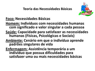 Teoria das Necessidades Básicas

Foco: Necessidades Básicas
Homem: Indivíduos com necessidades humanas
com significado e valor singular a cada pessoa
Saúde: Capacidade para satisfazer as necessidades
humanas (Físicas, Psicológicas e Sociais)
Ambiente: Cenário em que o indivíduo aprende
padrões singulares de vida
Enfermagem: Assistência temporária a um
indivíduo que possua dificuldades para
satisfazer uma ou mais necessidades básicas

 